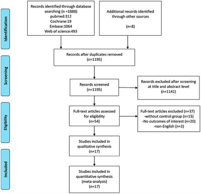 Prognostic Outcome of New-Onset Left Bundle Branch Block After Transcatheter Aortic Valve Replacement in Patients With Aortic Stenosis: A Systematic Review and Meta-Analysis